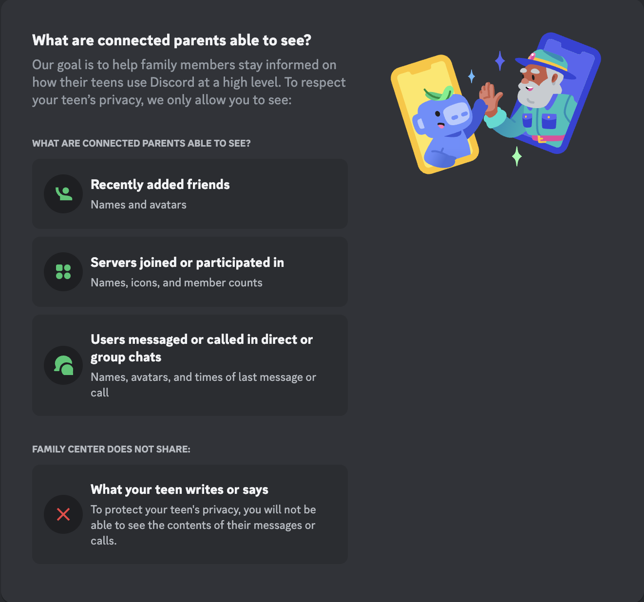 An in-app preview of the information that Family Center provides. The image explains the following: Parents can see the Names and Avatars of Recently-added Friends, the names, icons and member counts of Servers they’ve joined or participated in, and the names, avatars, and times of last message or call of Users a Teen has messaged or called in DMs and Group Chats. Parents cannot see “what their teen writes or says.” 